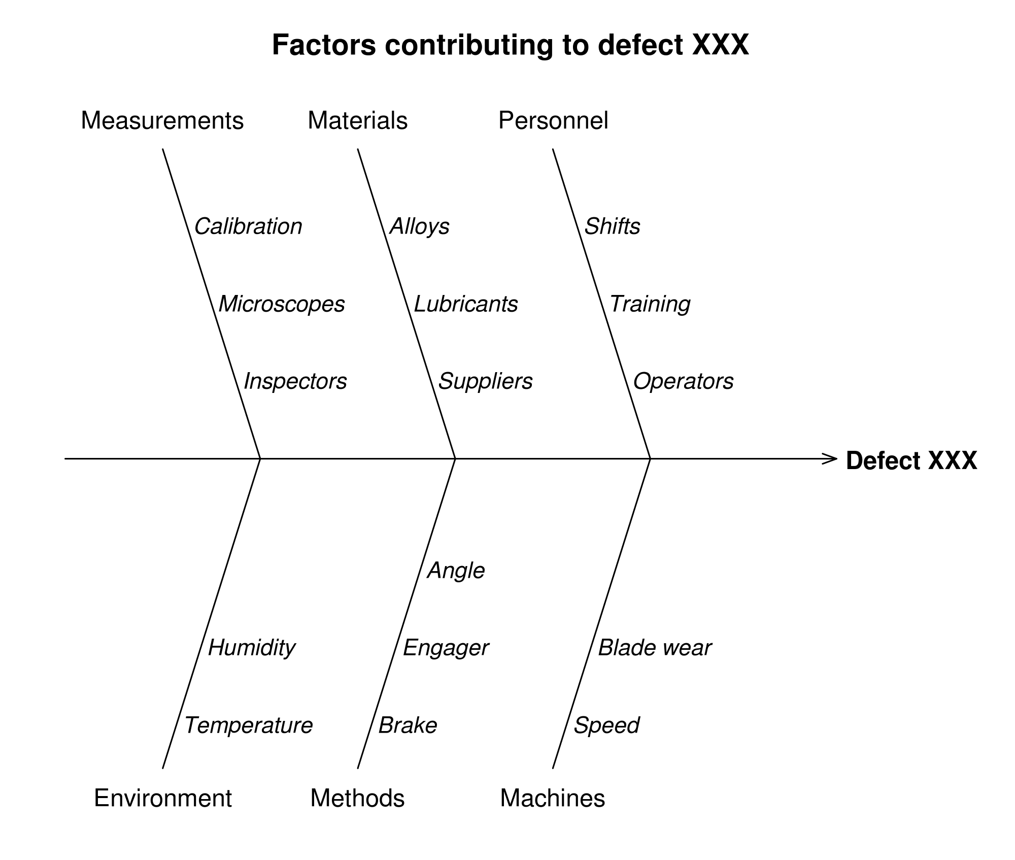 Significado De Diagrama De Ishikawa Qué Es Definición Y Concepto 5103