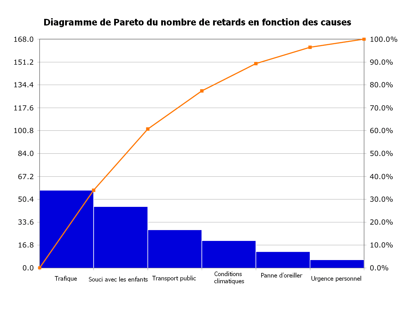 Diagrama De Pareto Que Es - Ponasa